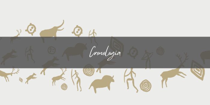 La cronologia
